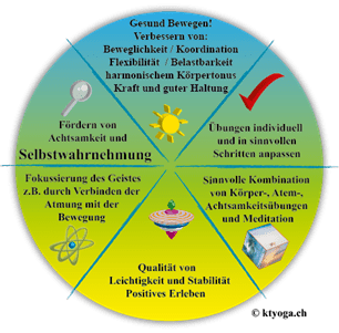 Übungen zur Selbstwahrnehmung Abbildung 3